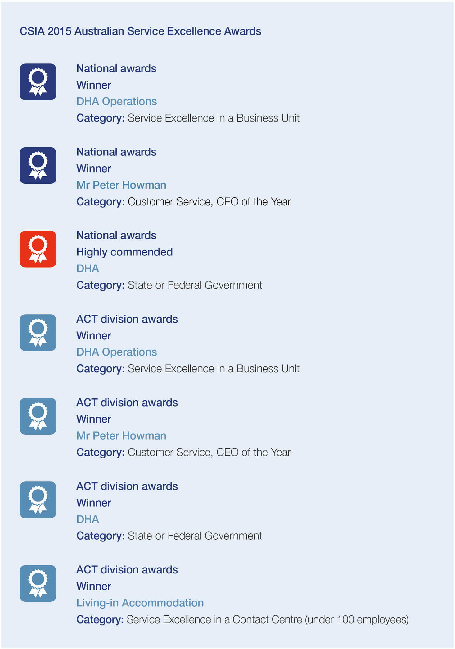 CSIA 2015 Australian Service Excellence Awards