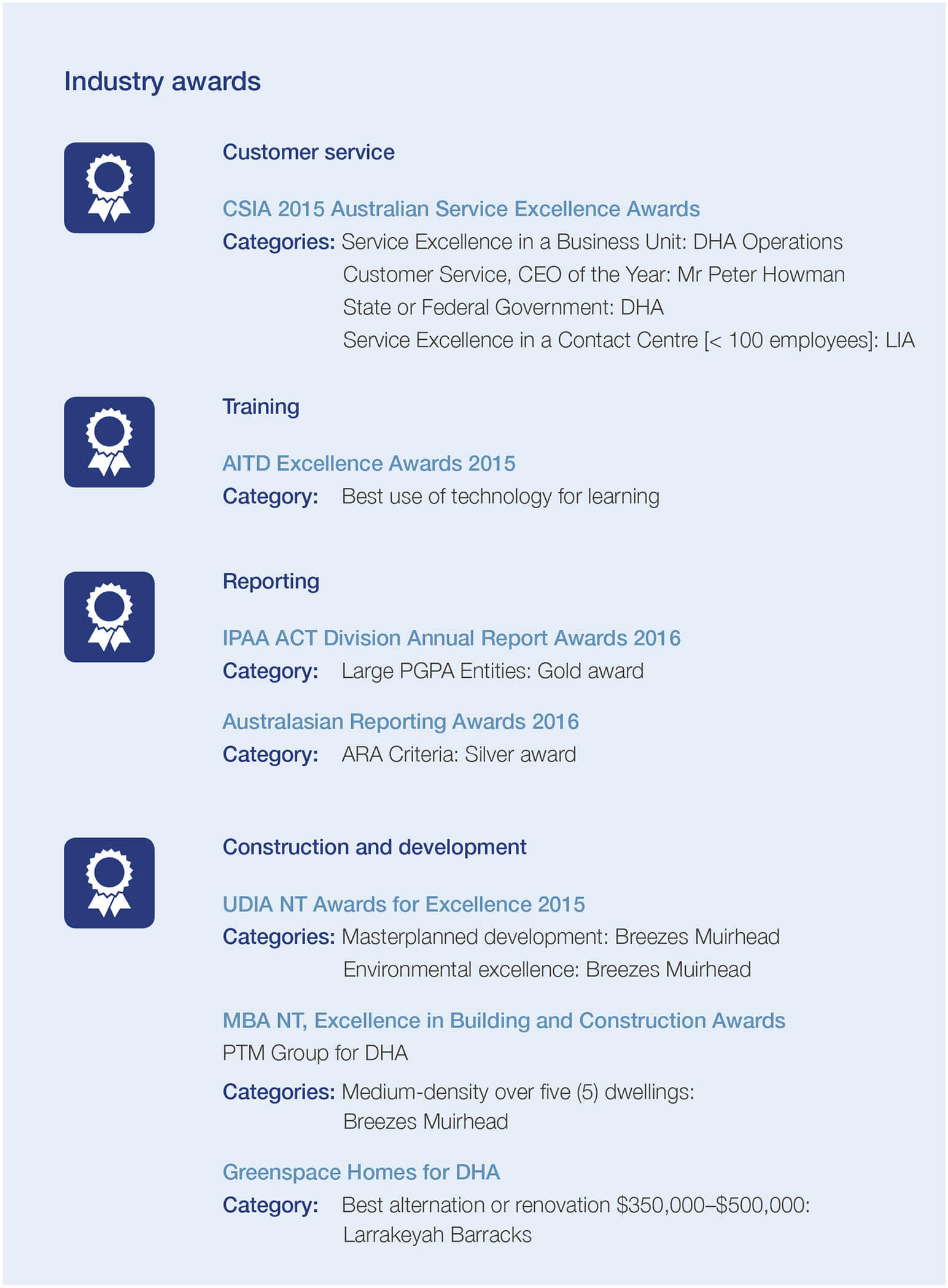 Industry awards