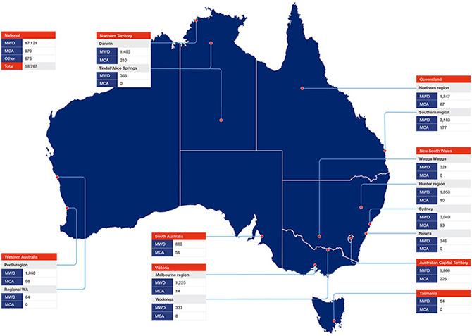 Figure 4: Our MWD and MCA portfolio by location, 30 June 2016