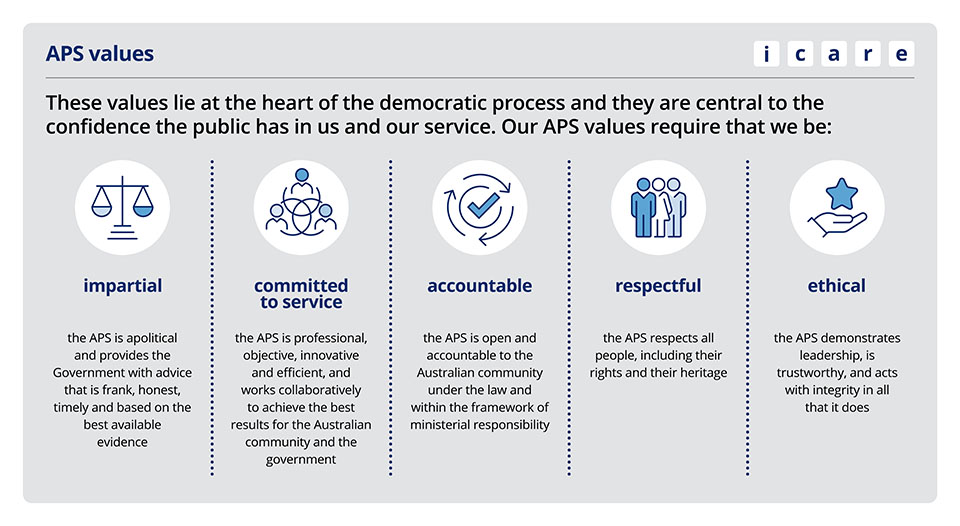 APS Values