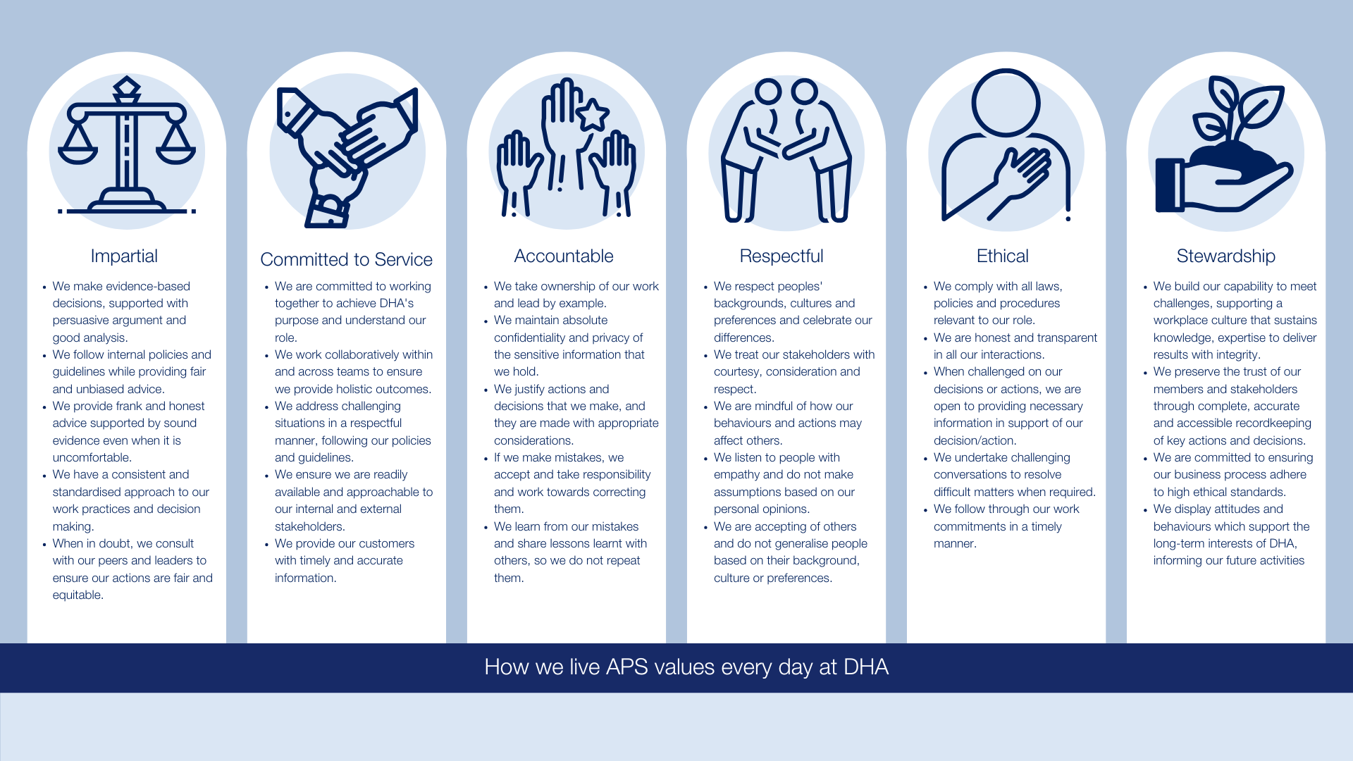 APS values - website tile