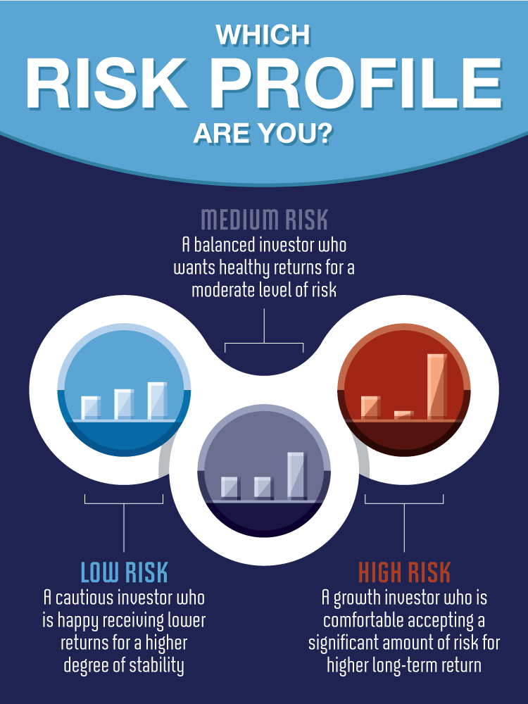 Hot, cold or just right? Let’s talk risk appetite