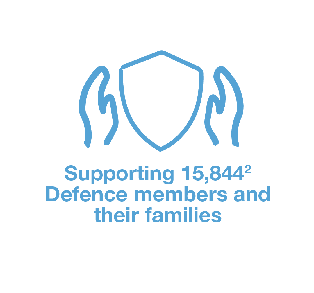 Supporting Defence members and their families