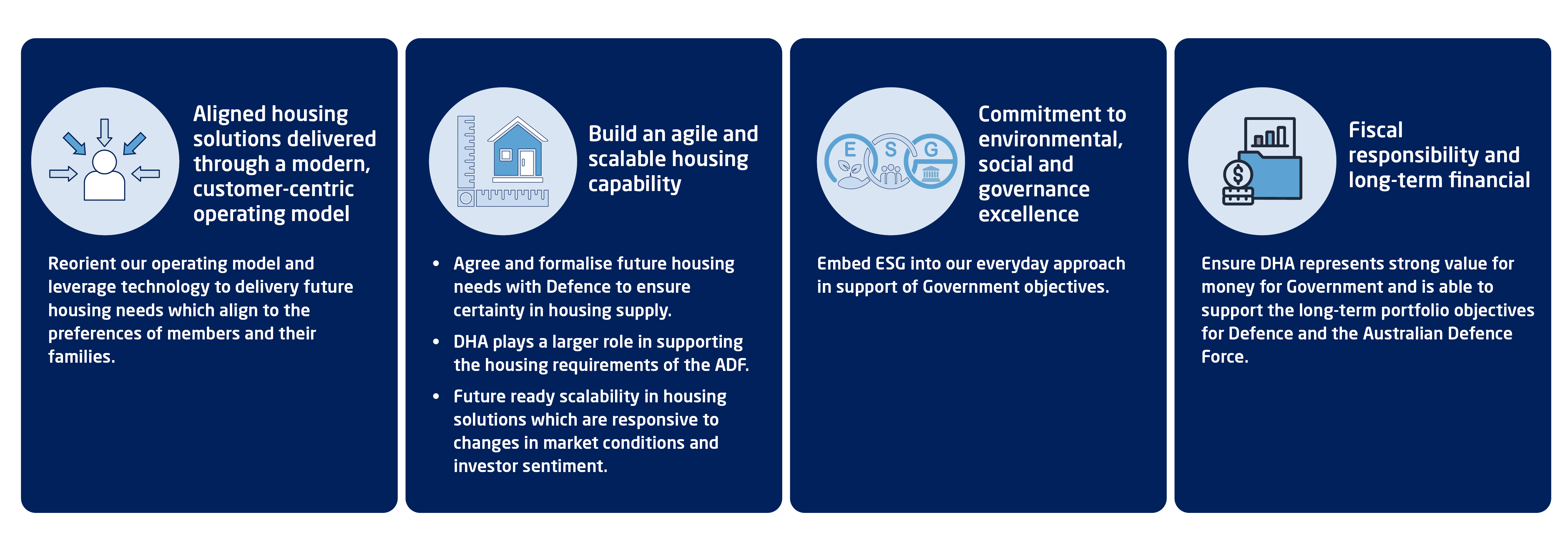 The Achieving Our Purpose Graphic for About us page is navy blue with white text and descriptions about each heading