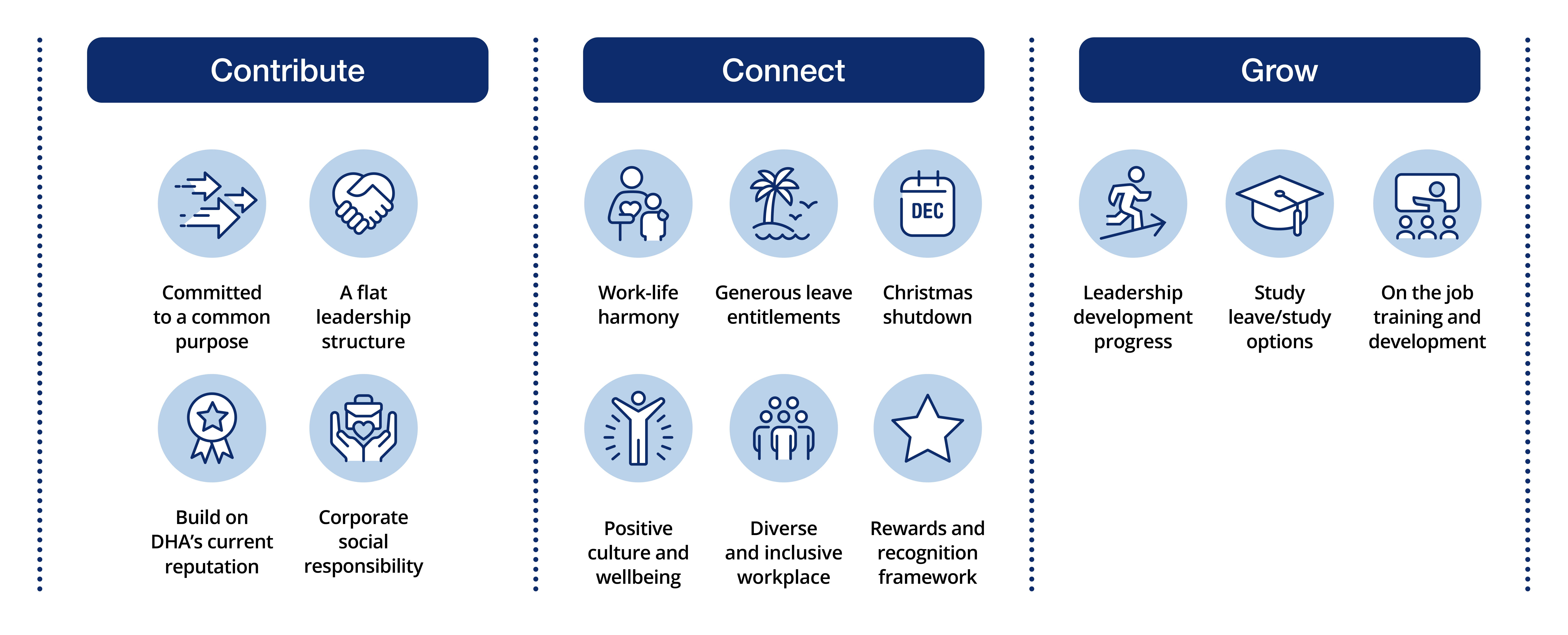 dha icongraphics contribute connect grow
