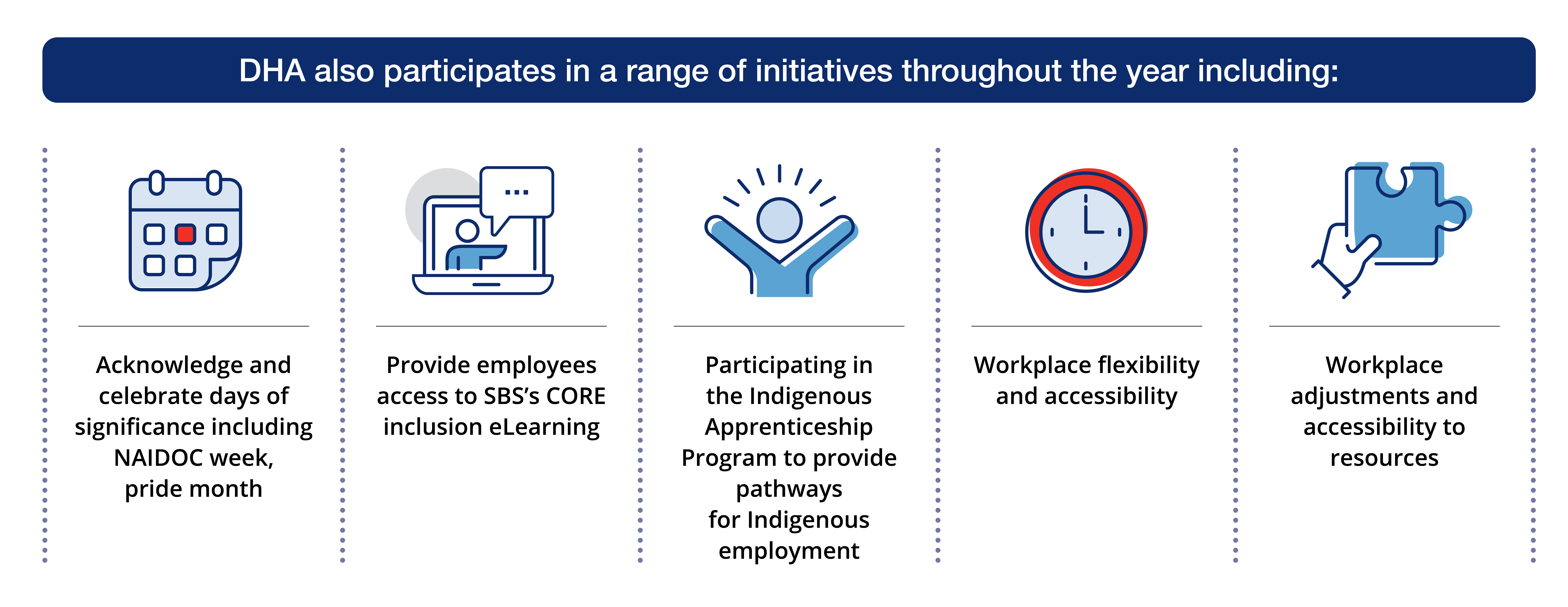 dha icongraphics initiatives