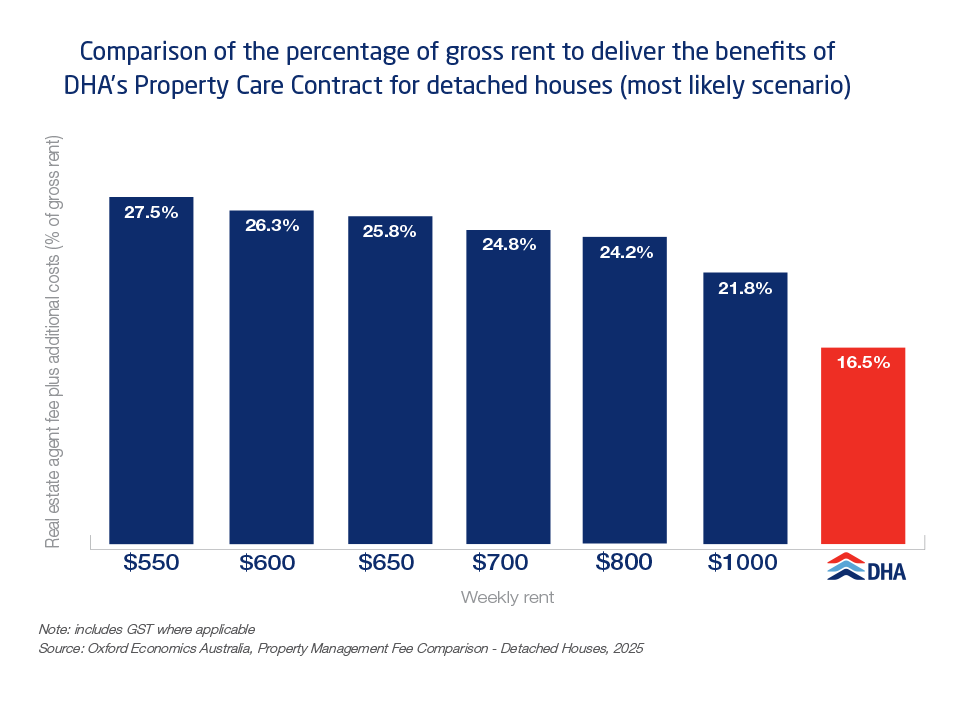service-fee-comparison-graph-updates-as-at-2025-data_house